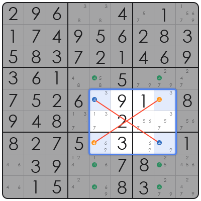 how do you play sudoku